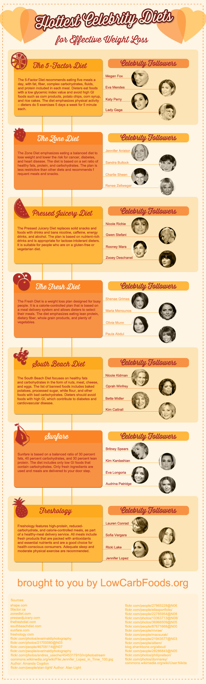 Hottest Celebrity Diets Low Carb Foods hottest-celebrity-diets-low-carb-foods