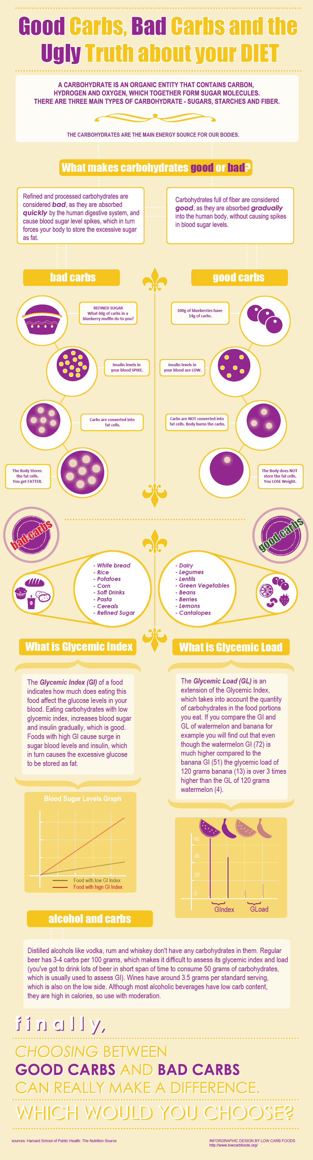 Bad Carbs vs. Good Carbs